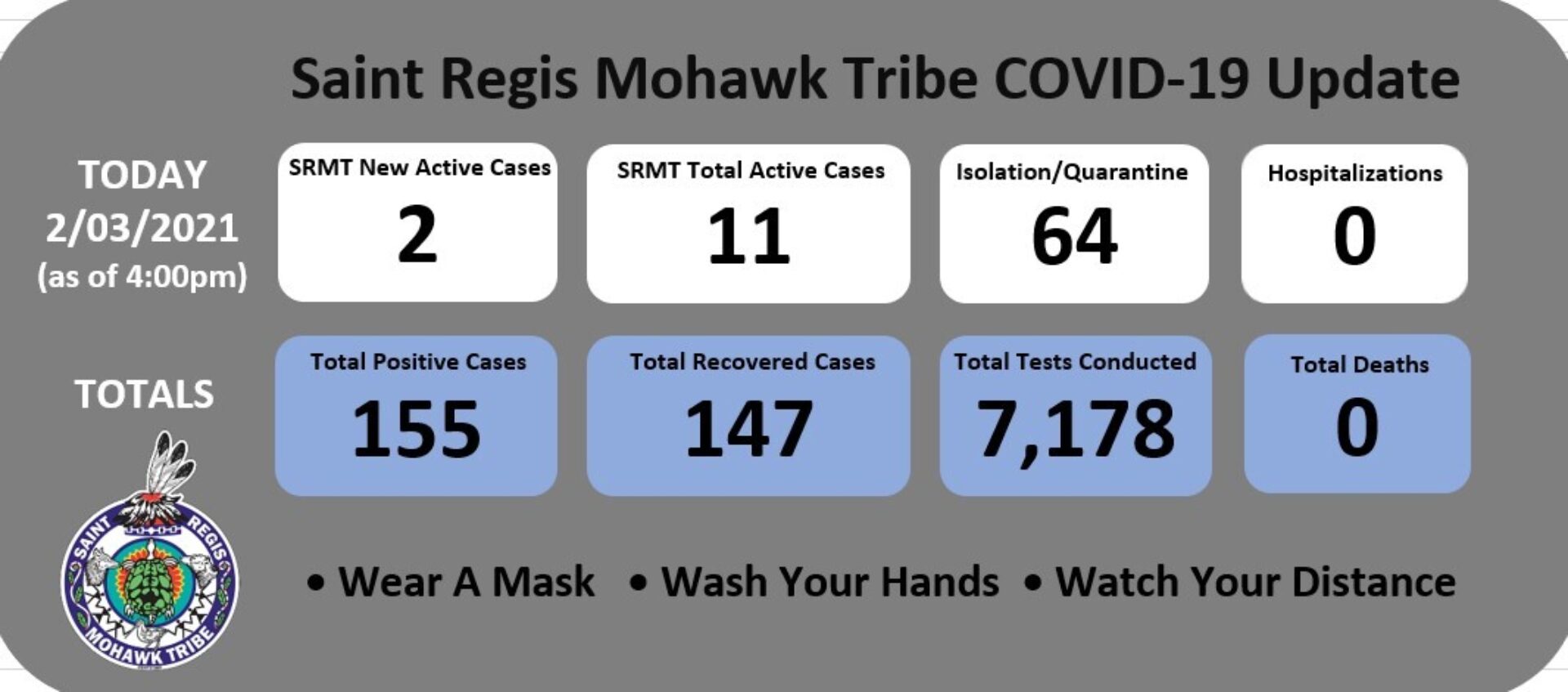 02032021 Srmt Covid 19 Update Dashboard