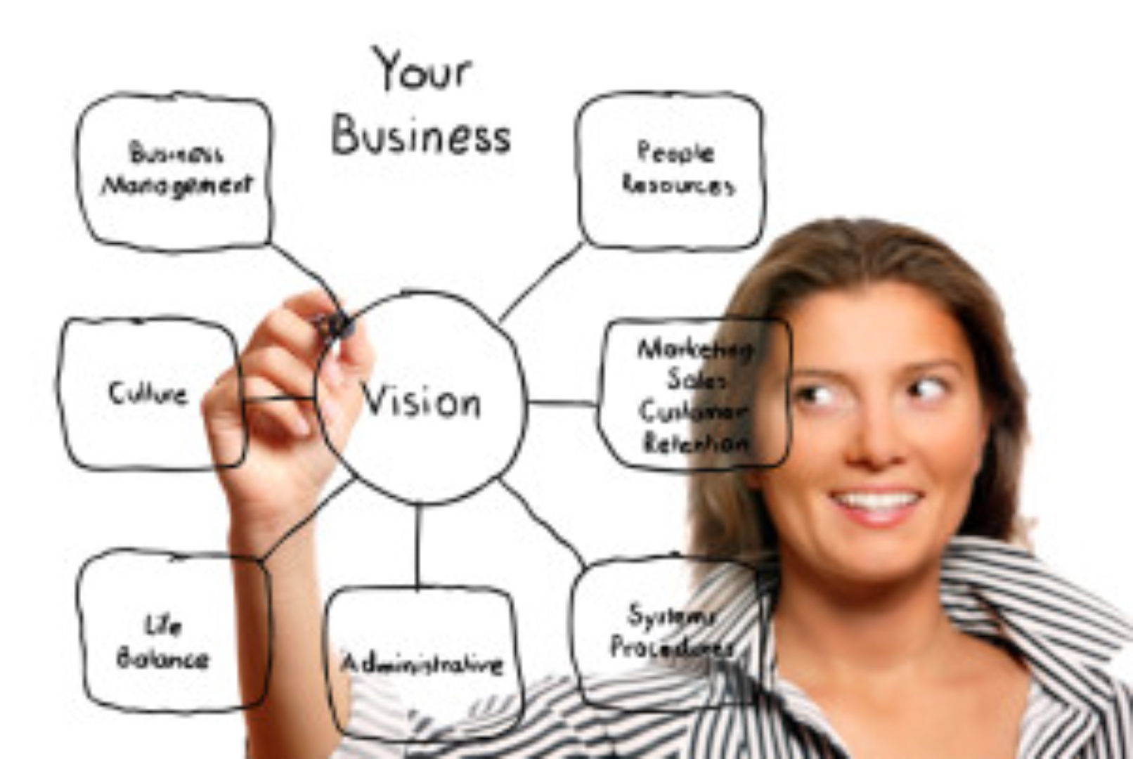 Small Biz Page 300X201