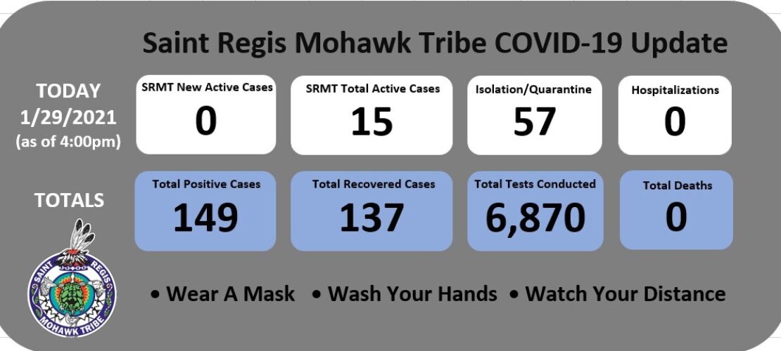 01292021 Srmt Covid 19 Update Dashboard