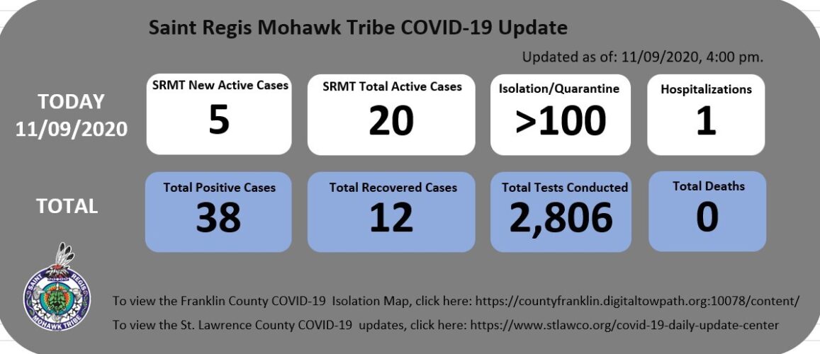 11092020 Srmt Covid 19 Dashboard