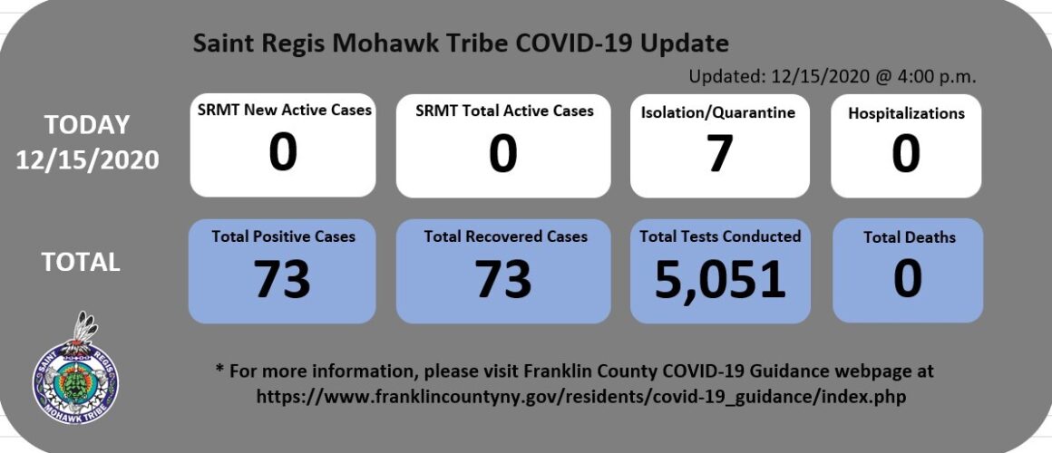 12152020 Srmt Covid 19 Cases Dashboard